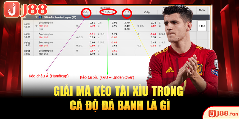 Cá Độ Đá Banh Là Gì? Giải Mã Và Cẩm Nang Rinh Thưởng 3 Giải mã kèo tài xỉu trong cá độ đá banh là gì